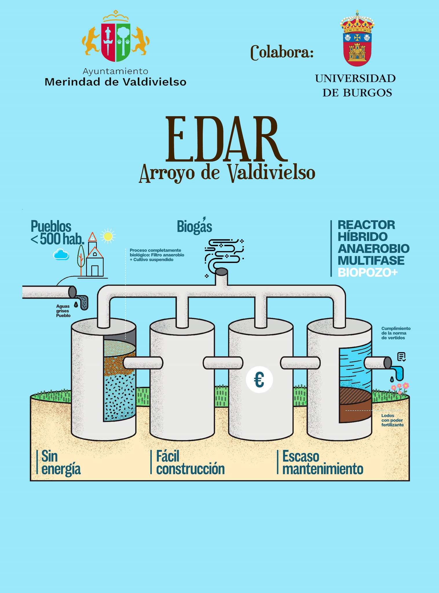 Proyecto EDAR